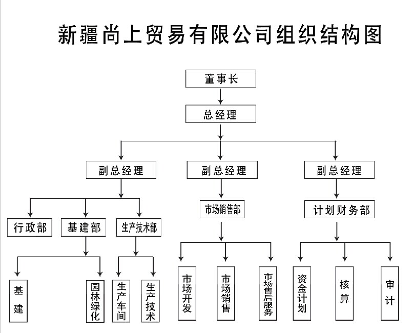 股权结构图模板股图怎么画股图word模板第10页大山谷图库 