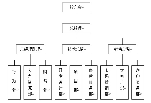 防火墙公司股权布局
（防火墙公司股权布局
图解）〔防火墙股权设计原则〕